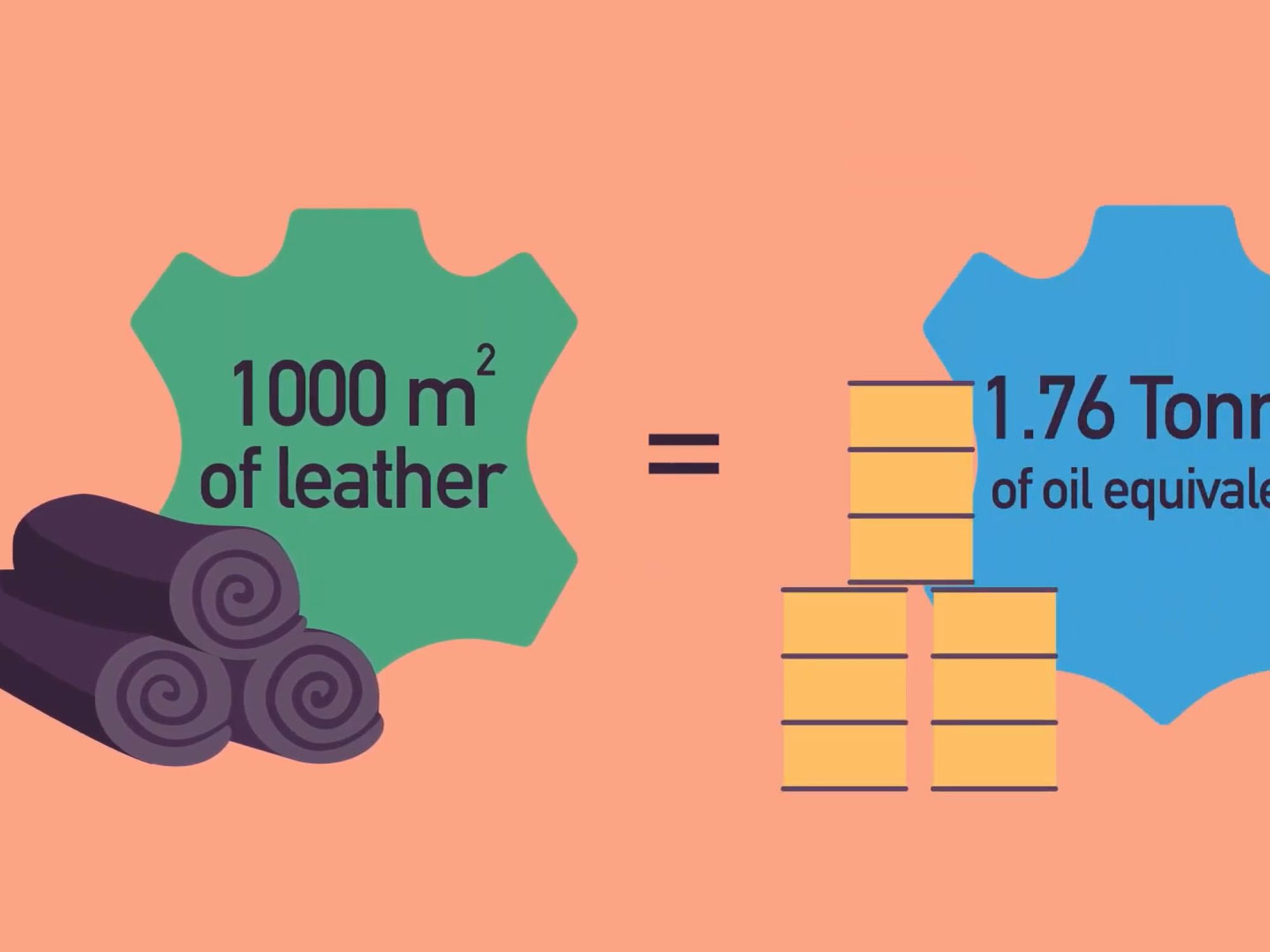 Difusión del Informe Leather- Social and Environmental Report 2020 (SER 2020)